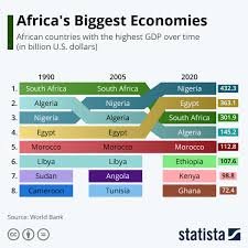 chart africa s biggest economies