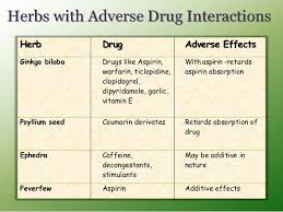 Herbal Drug Interaction Chart 2019