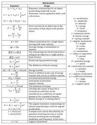 What S The Ap Physics 2 Equation Sheet