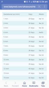 67 Efficient Gestational Sac Size By Week Chart