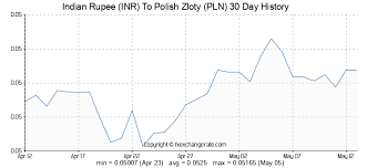 If you are a non resident indian (nri) it becomes extremely important to compare the currency rate in india with other world currencies. Indian Rupee Inr To Polish Zloty Pln On 26 Jan 2021 26 01 2021 Exchange Rates Fx Exchange Rate