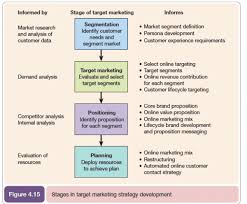 The Segmentation Targeting And Positioning Model