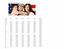 Army Pay Scale Navypaychart On Pinterest
