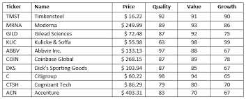 my top 10 stocks for 2022 seeking alpha