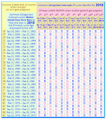 12 Gregorian Translated Table For Chinese Calendar Chinese