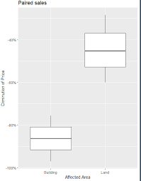 box plot how to keep y axis value as