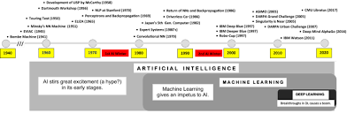 golden age of artificial intelligence