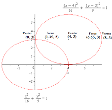 The Ellipse X 2 16 Y 2 9 1 Is