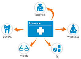 There are some types of medical insurance that covers general illnesses, such as the other types of medical insurance covers only specific types of illnesses. What Is Health Insurance Health Insurance Basics Independence Blue Cross