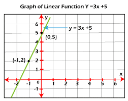 Linear Function In Discrete Mathematics
