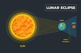 When is Lunar Eclipse in May 2022? Will ...