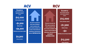 By chris huntley on march 16, 2021. Actual Cash Value Acv Vs Replacement Cost Value Rcv