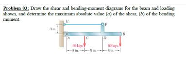 answered problem 03 draw the shear