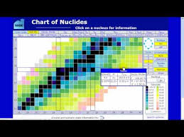 Videos Matching Table Of Nuclides Revolvy