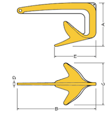 Bruce Anchor Claw Plow Info Proportions Design