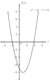 roots equations and inequalities