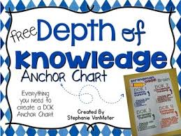 Depth Of Knowledge Anchor Chart