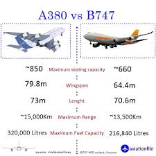 a380 vs b747 comparison the giants of