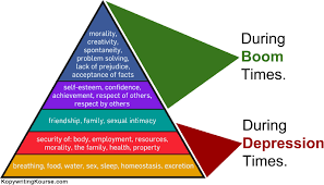 Psychology Of Marketing Using Maslows Hierarchy Of Needs