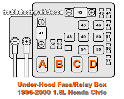 Located near the brake fluid reservoir. Part 1 Under Hood Fuse Relay Box 1996 2000 1 6l Honda Civic