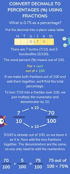 So, to convert this value to percent, we just multiply it by 100. How To Help Your Child With Comparing Fractions Decimals Percentages