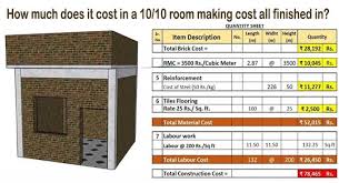 10 by 10 room estimate cost of