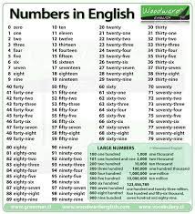 traducir los numeros en ingles del 20