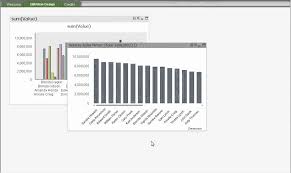 Qlikview Design Tidy Your Charts