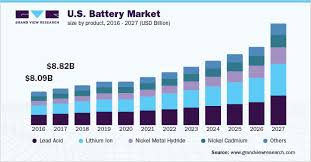 battery market size share industry