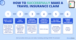 travel insurance claim guide from