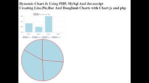 Chart Js Using Php Mysql And Javascript Creating Line Pie Bar And Doughnut Charts