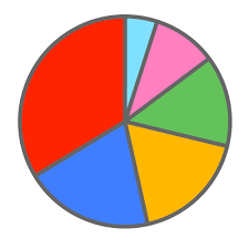 Free Pie Chart Cliparts Download Free Clip Art Free Clip