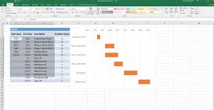 Create A Progress Gantt Chart In Excel 2010 Gantt Chart