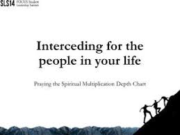 Ppt Interceding For The People In Your Life Powerpoint