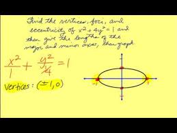 Minor Axes Of An Ellipse