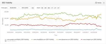 Spreading Its Wings An Seo Look At Google Flights Onely Blog