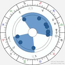 Nas Birth Chart Horoscope Date Of Birth Astro