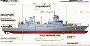 The automated frigate has been commissioned eight years after thyssenkrupp marine systems (tkms) was selected as prime contractor for the delivery of four. Naval Analyses Baden Wurttemberg Class Frigates Of The German Navy