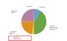 Pie Chart Labels Getting Cut Off Reports Discussions