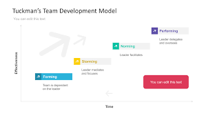 Tuckmans Team Development Model Powerpoint Template