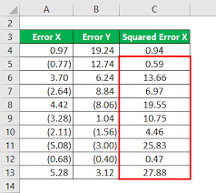 R Squared Formula Calculator Excel