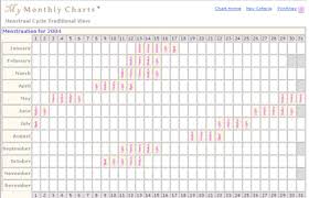 Menstrual Cycles Traditional Chart Mymonthlycycles