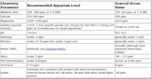 Reef Aquarium Parameters 1000 Aquarium Ideas