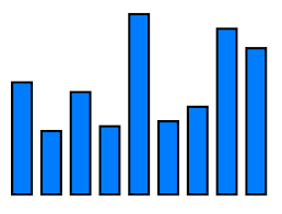 How To Make A Bar Chart With Javascript And The D3 Library