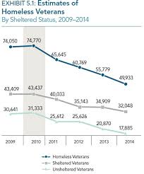 These Five Charts Show The Progress And Challenges In