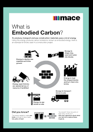 The purpose of designing a poster is either to create social awareness about issues related to current problems and needs, or to advertise or even to extend public invitations and display. Embodied Carbon Poster Best Practice Hub