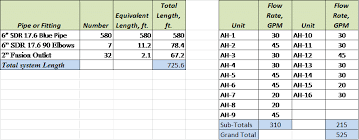 equivalent length of ings aquatherm