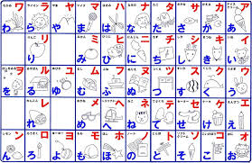 Curious Full Katakana Chart 2019