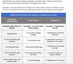 nasm nutrition certification chapter 20