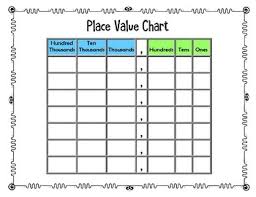 Place Value Game Identifying Value From 1s To 100 000s 4 Nbt A 2